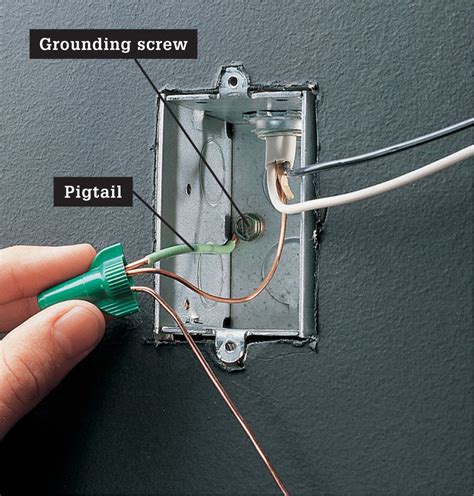 grounding a metal outlet box